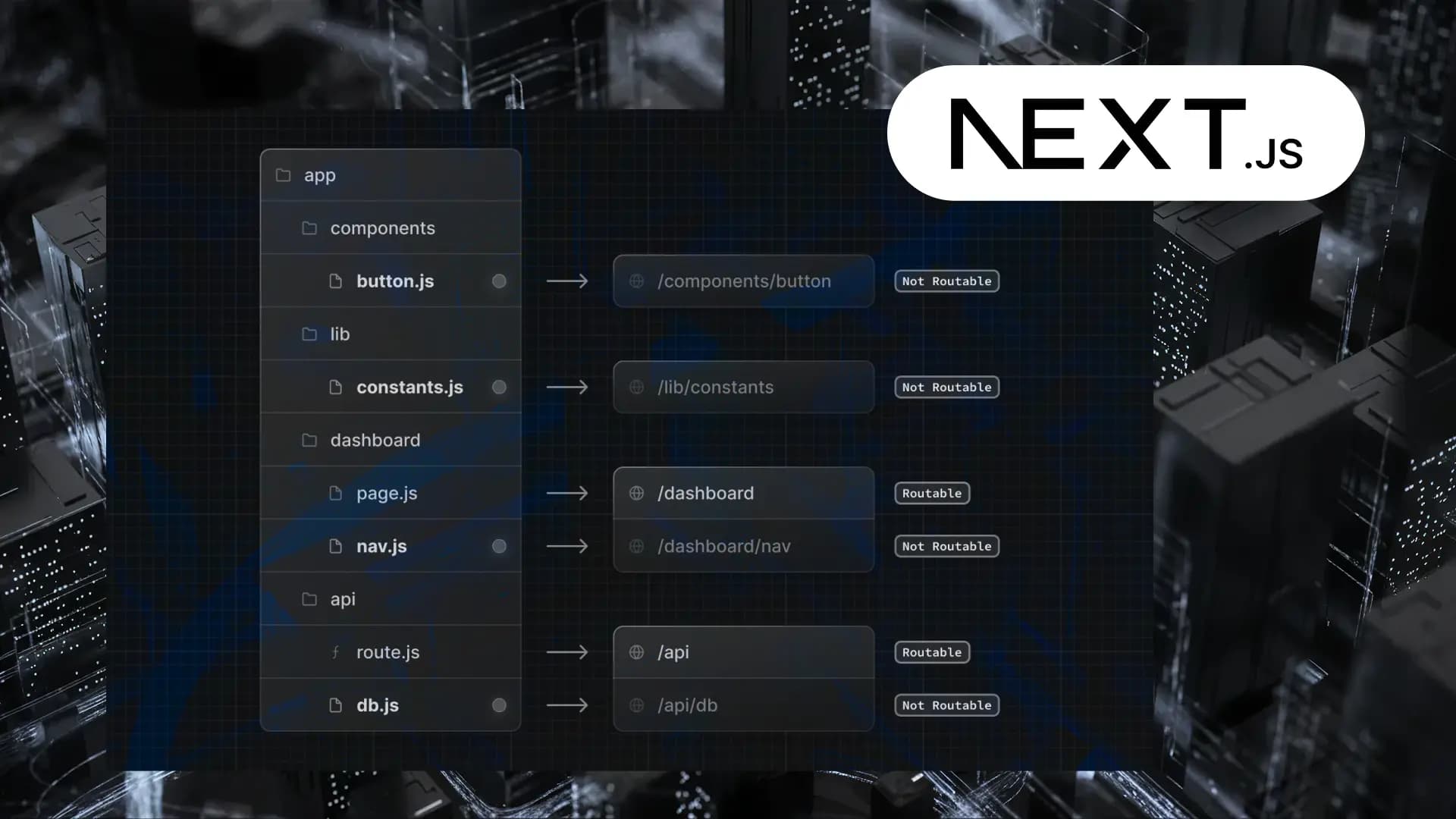 Architecture for Next.js App Router i18n at Scale: Fixing 100+ Locale SSR Bottlenecks