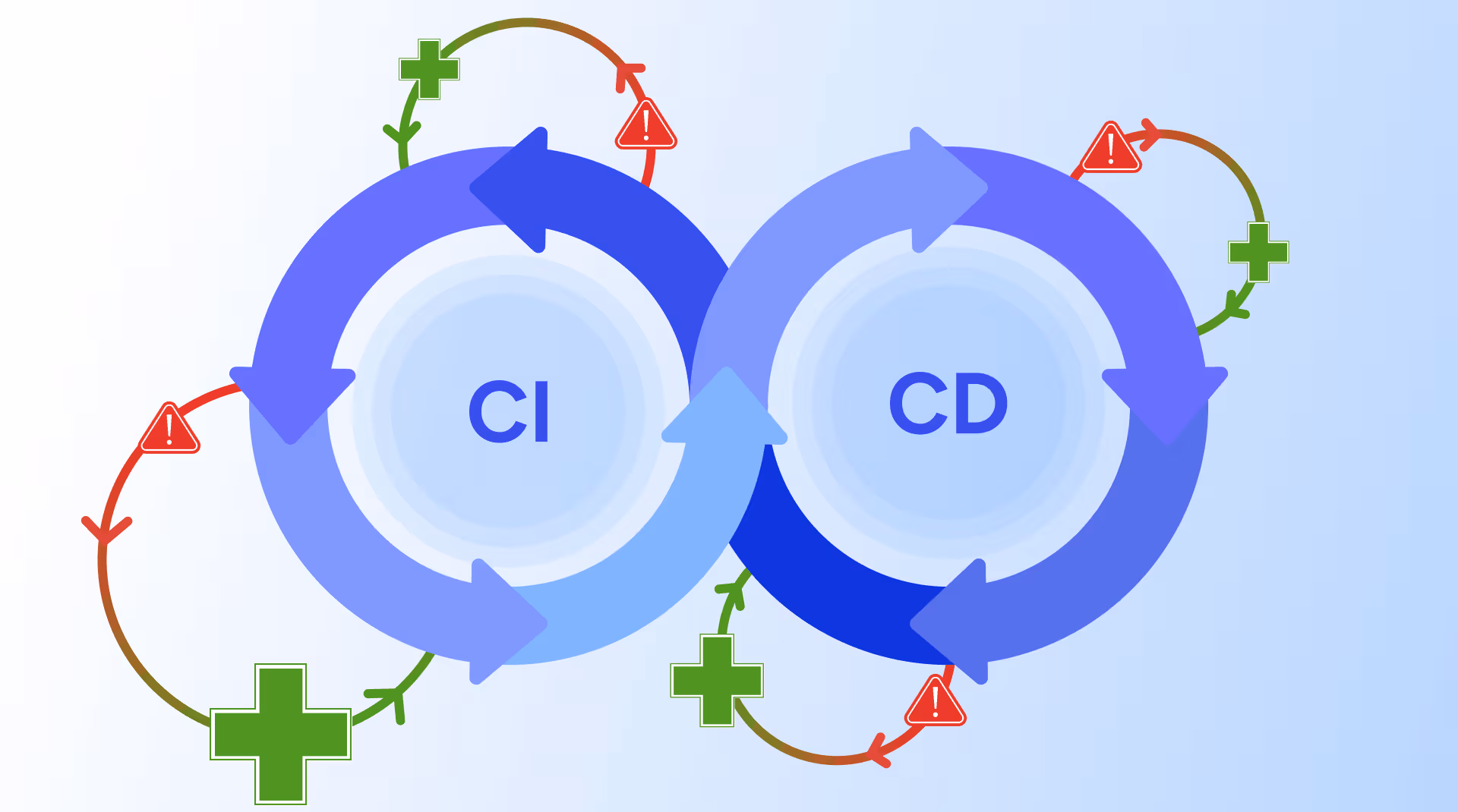 Building a Self-Healing CI/CD System with an AI Agent